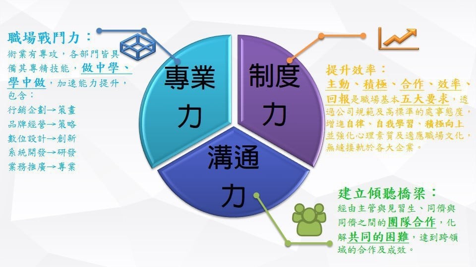 三大核心力圖表