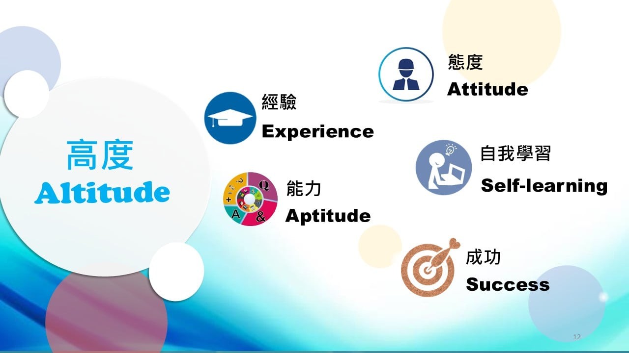 高度 Altitude 概念圖